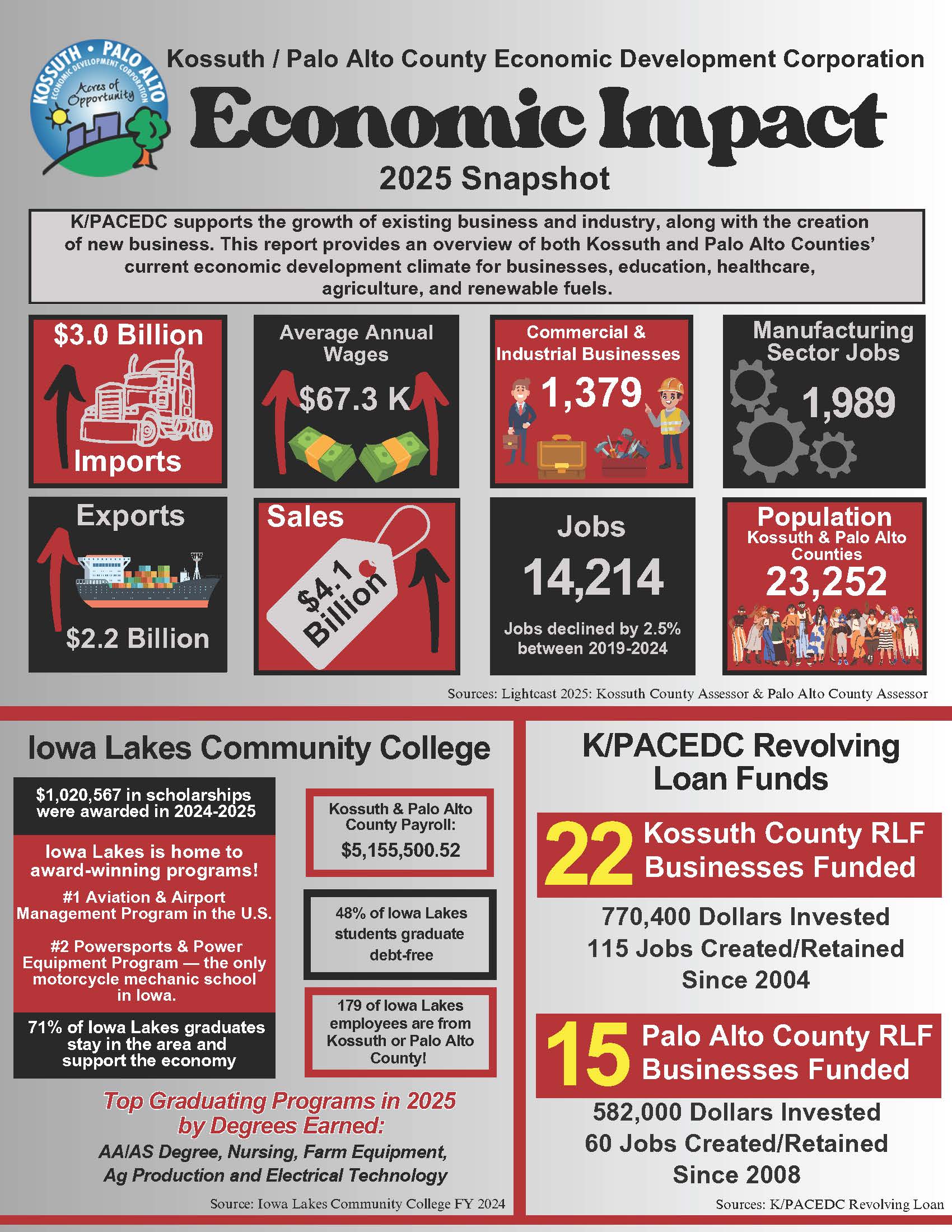 2025 Economic Impact (15) (002)